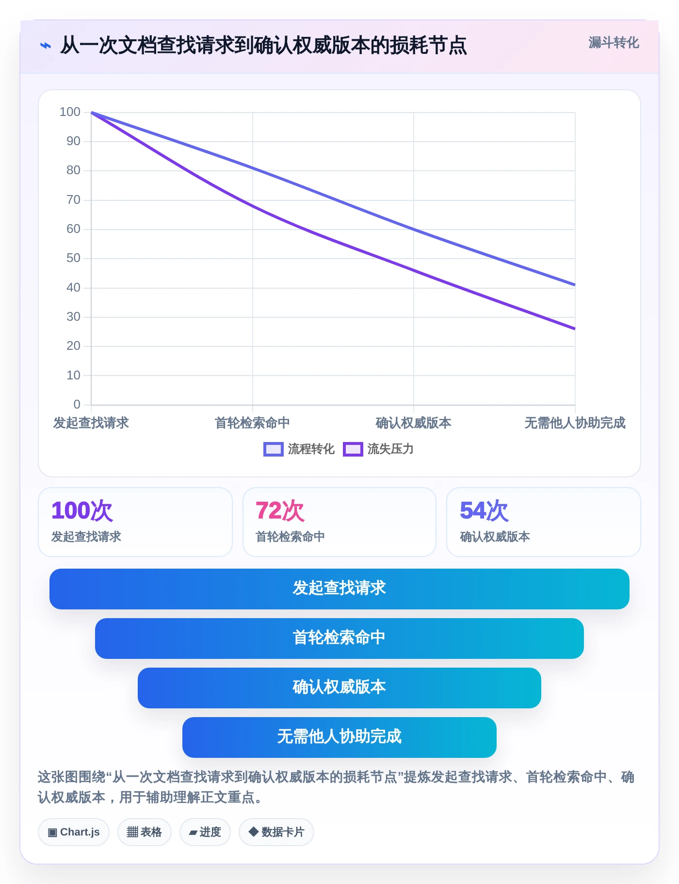 企业文档管理升级指南:2026年必备的7款系统文档管理软件