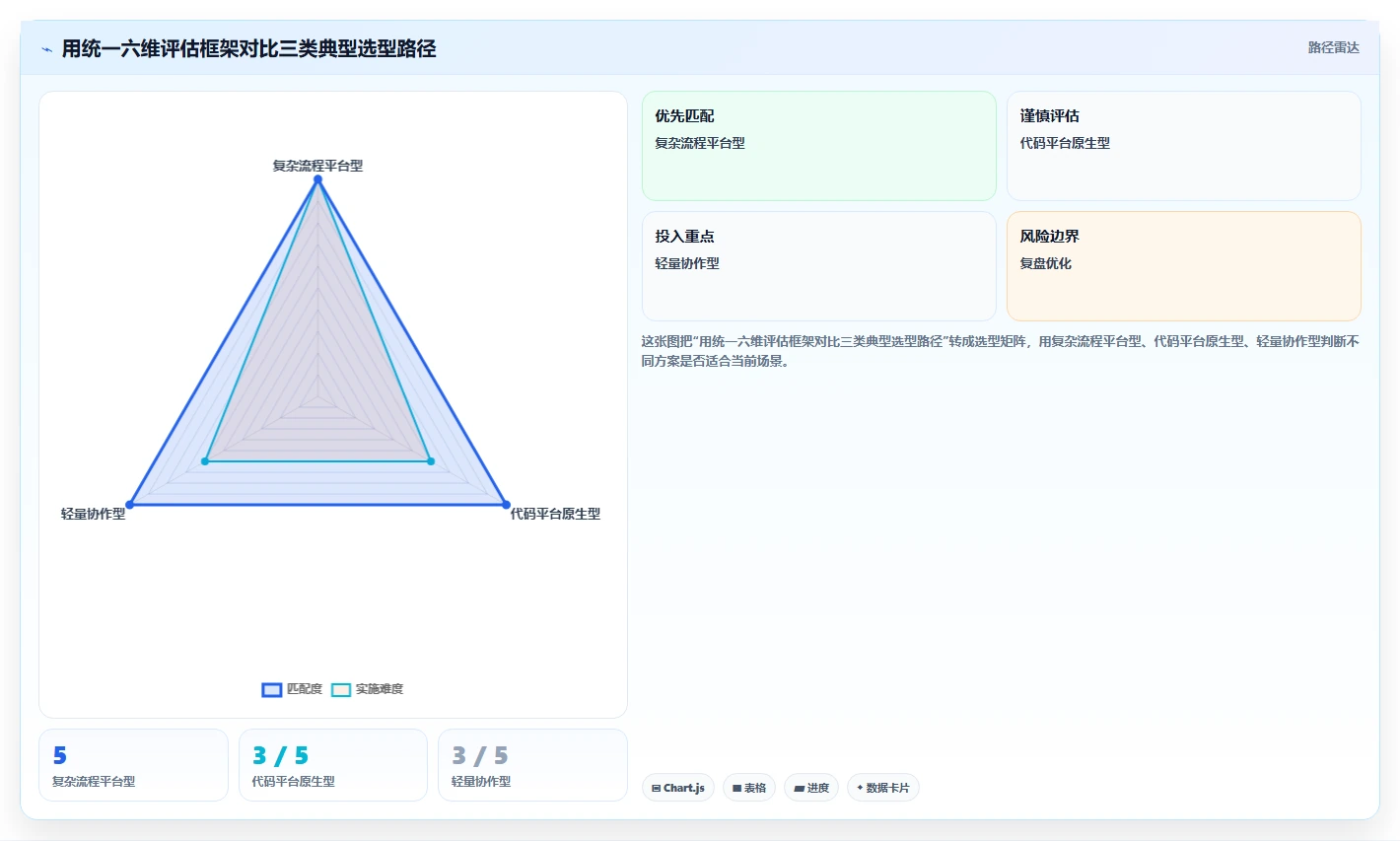 2026年必备:6款顶级bug追踪管理工具详细对比