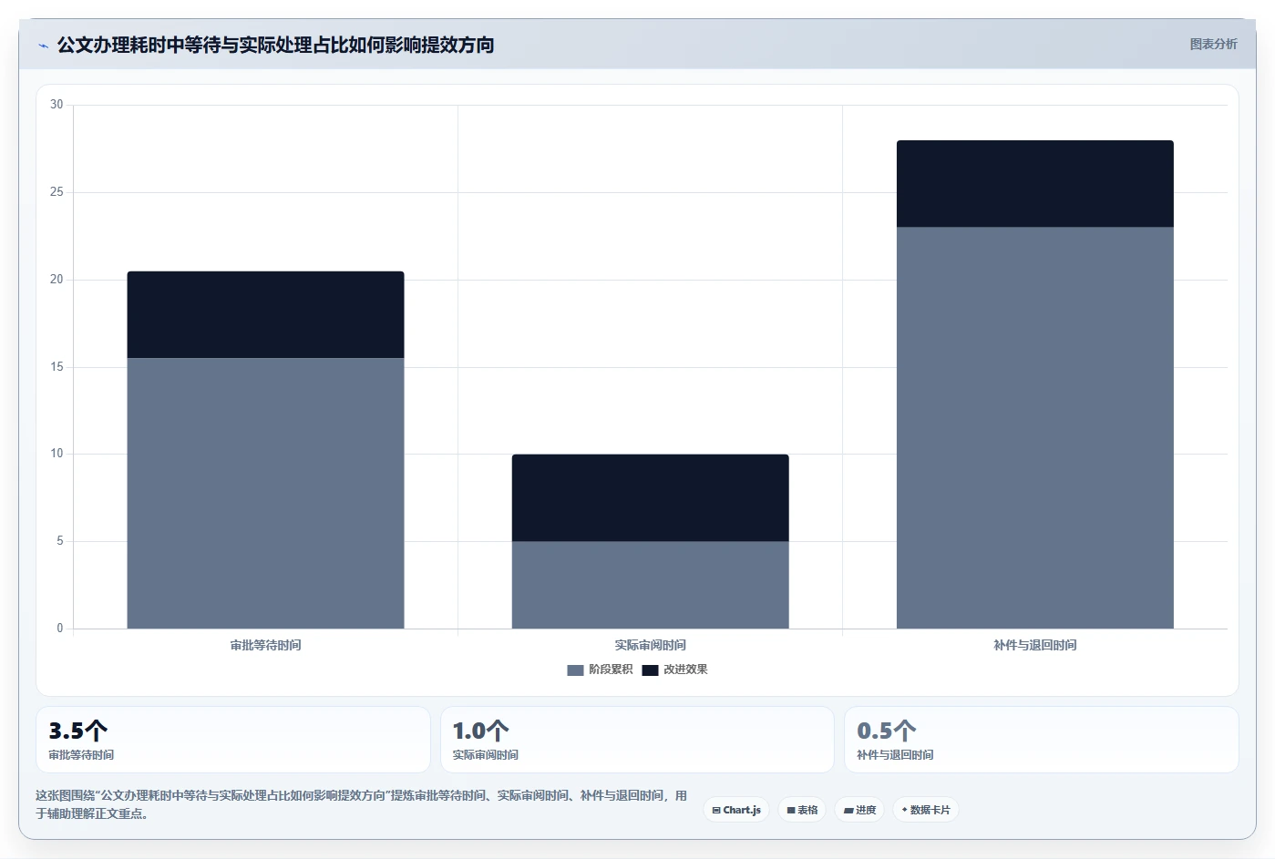 提升办公效率的秘密武器:2026年最值得投资的7款公文管理系统