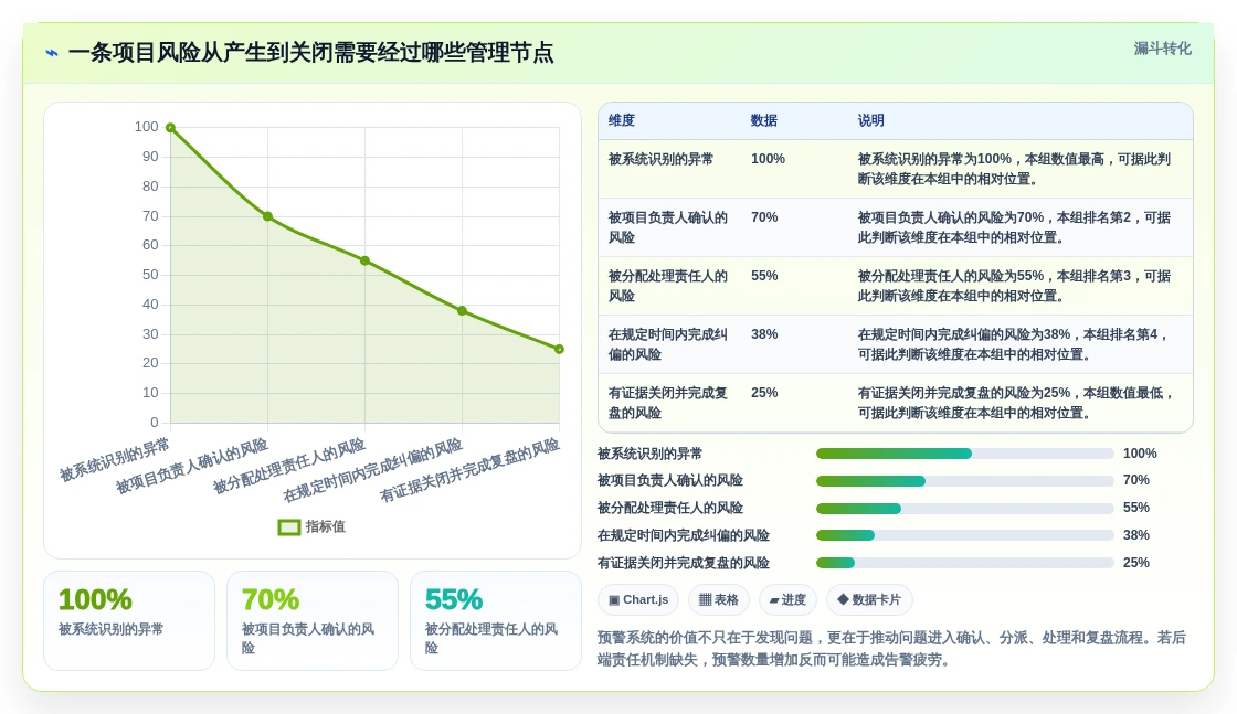项目管理新趋势:2026年值得关注的5款进度系统