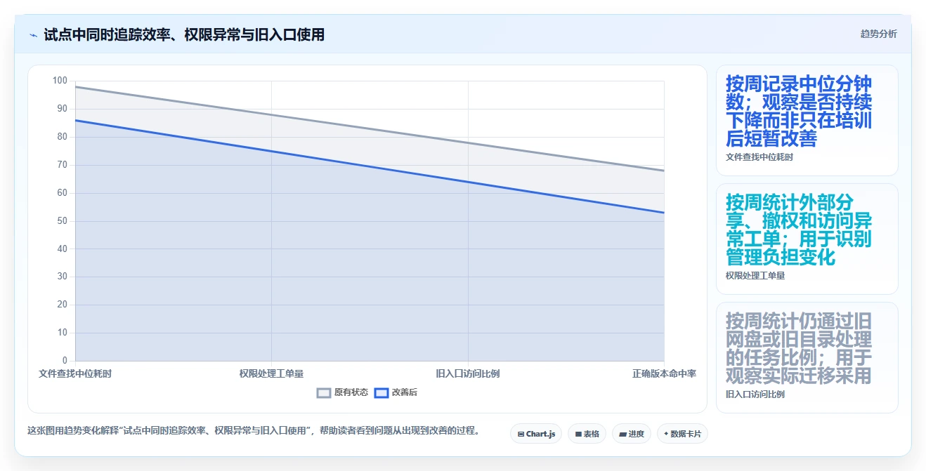 提升效率必备:2026年值得关注的6大图文档管理软件哪个好