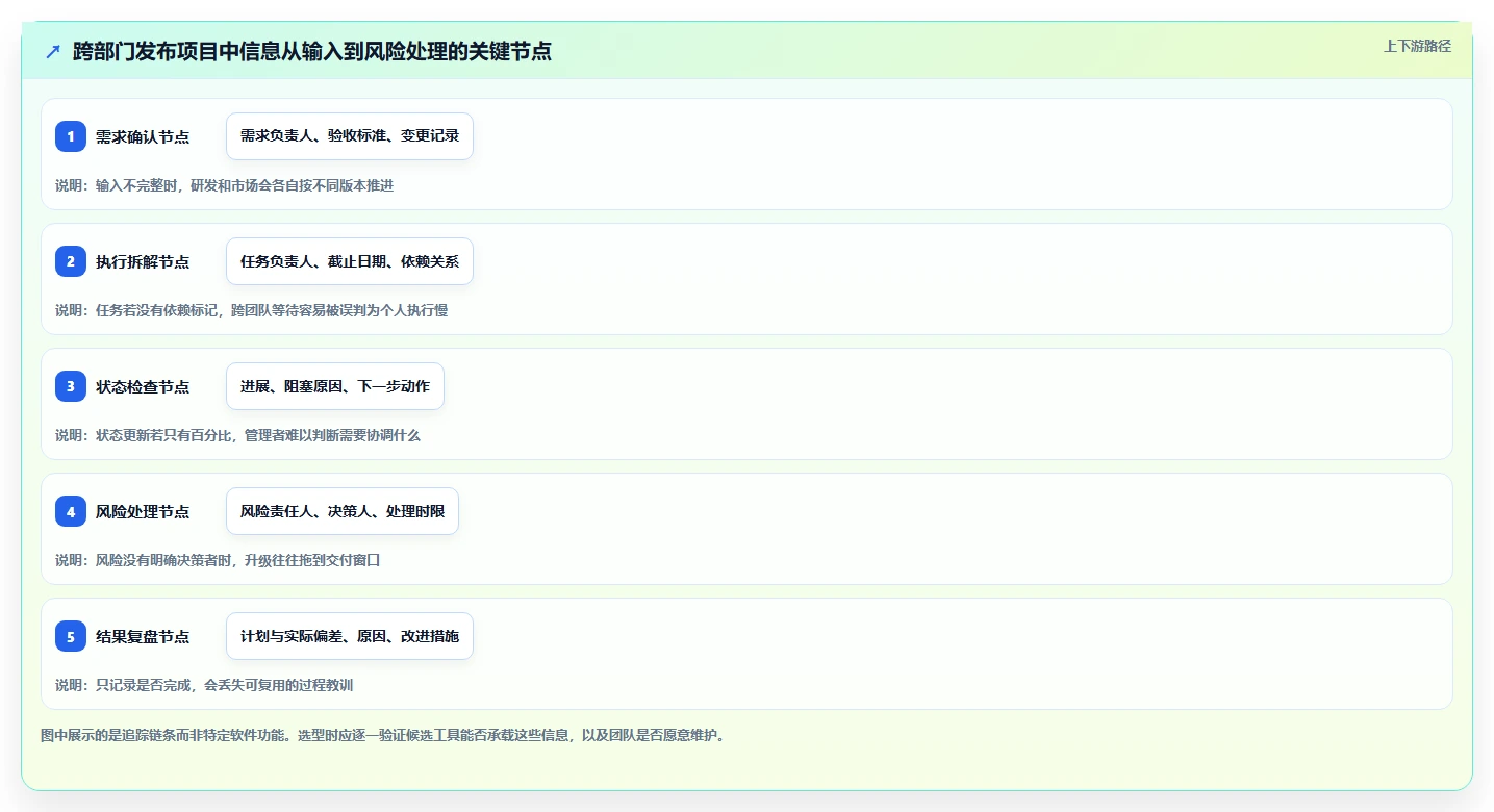 2026年效率之选：6款顶级工作追踪软件深度对比