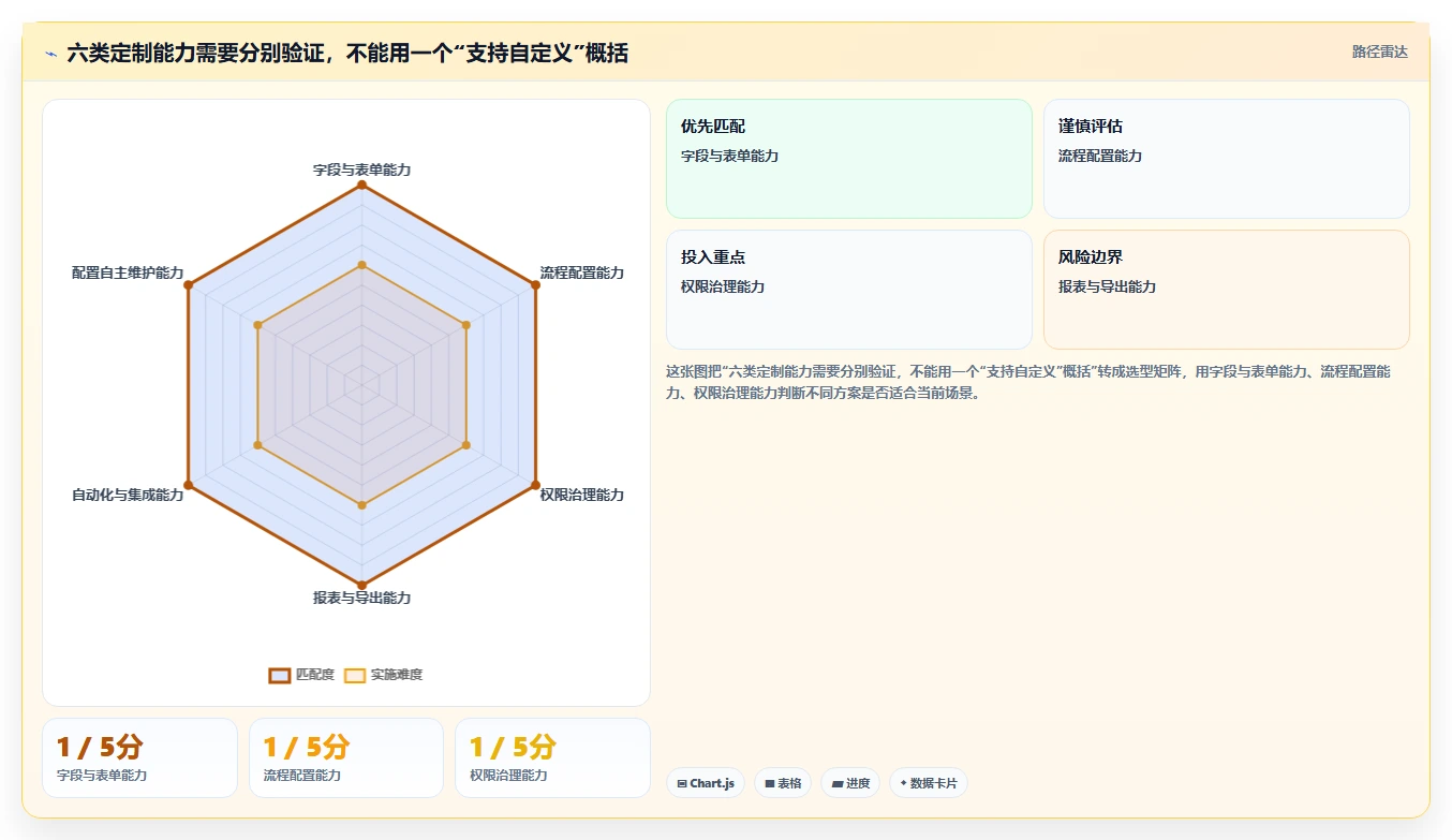2026有定制化能力的产品管理软件哪个好用?深度测评与选型推荐