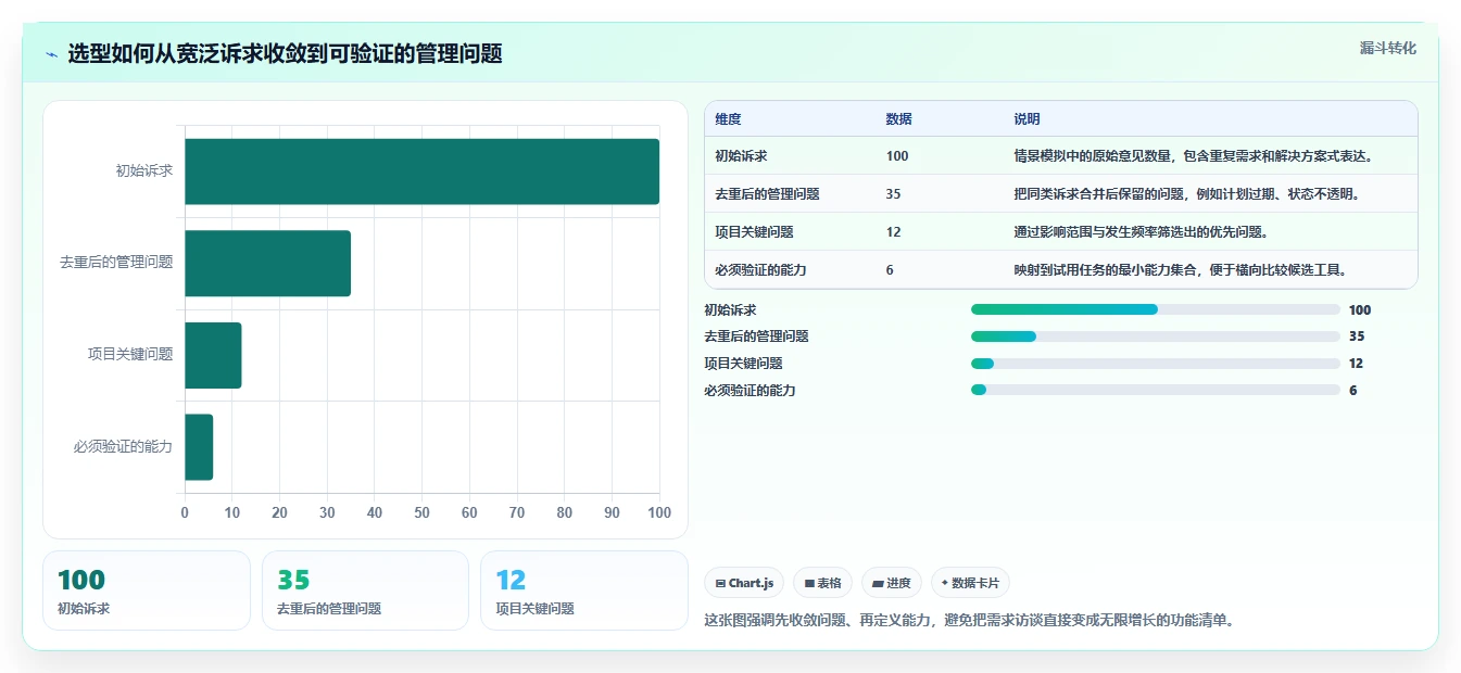 项目经理必读：如何在2026年选择最适合的项目进度计划管理工具？