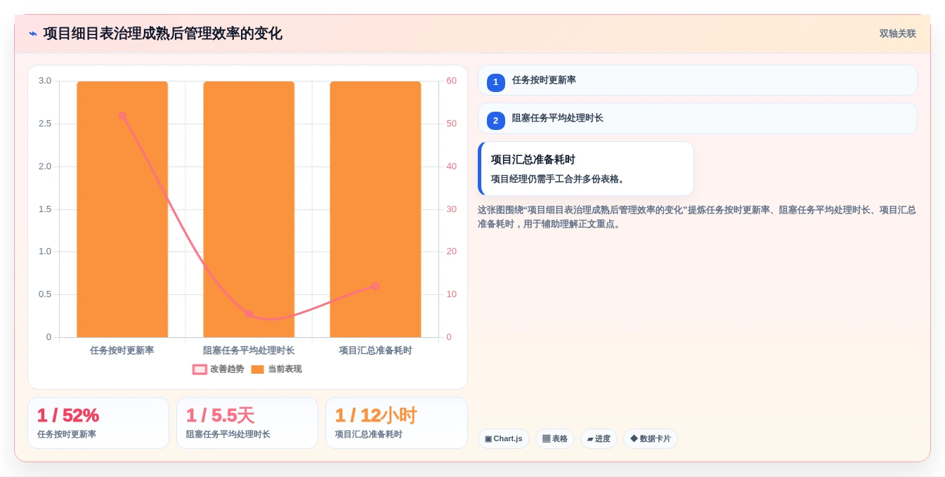 选对工具事半功倍:2026年项目细目表选型指南与6款热门工具盘点