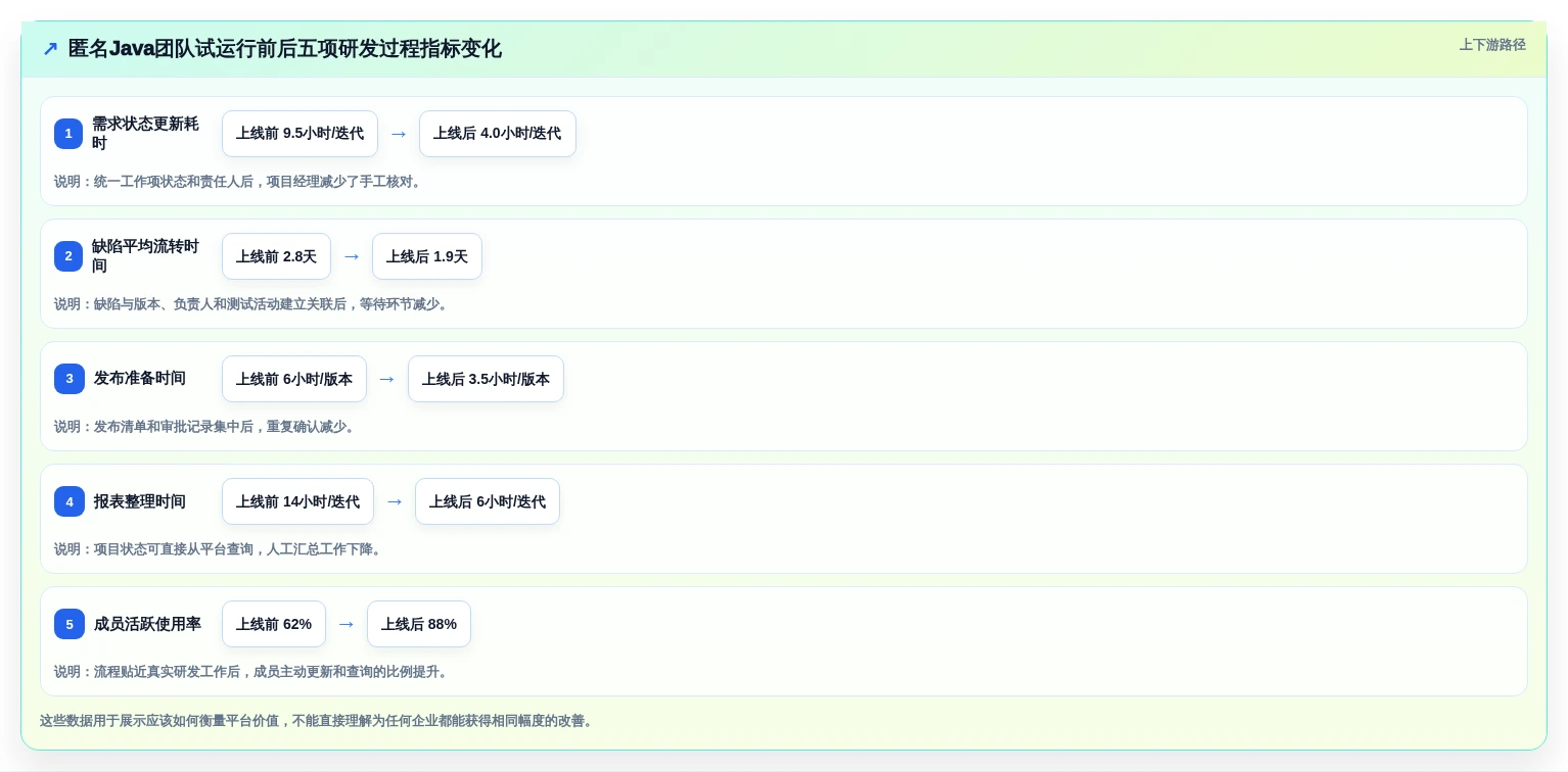 2026年Java敏捷开发平台大盘点:6款提升研发效率的必备工具