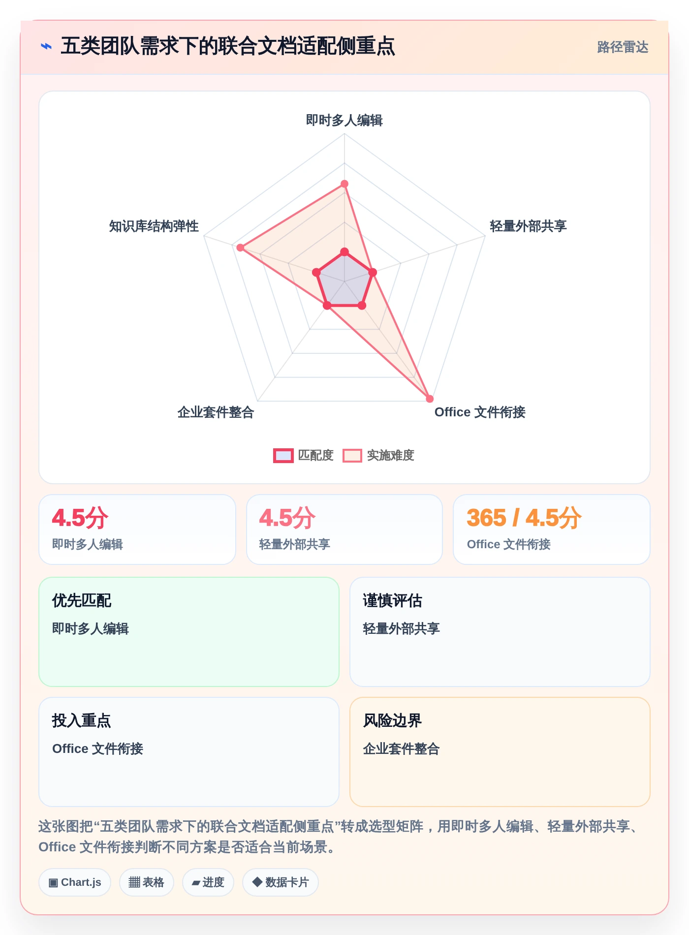 团队协作新标准：2026年最受欢迎的5大联合文档推荐