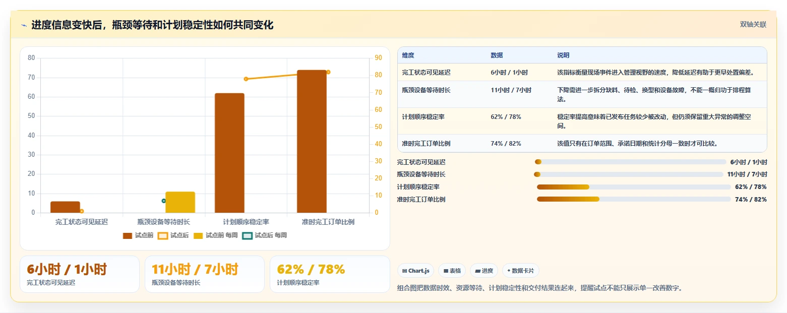 2026年工厂进度管理软件大盘点：6款提升生产效率的顶级工具