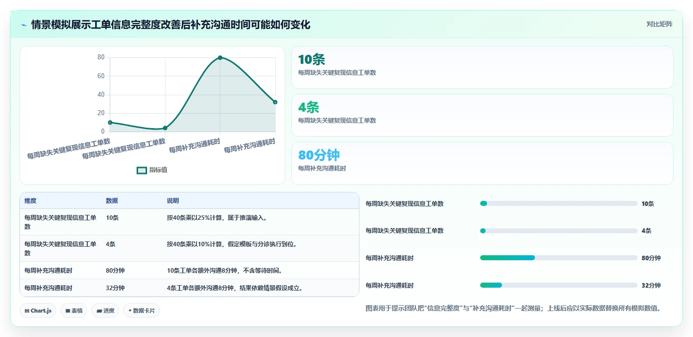 效率提升利器:2026年最受欢迎的7大在线bug系统盘点