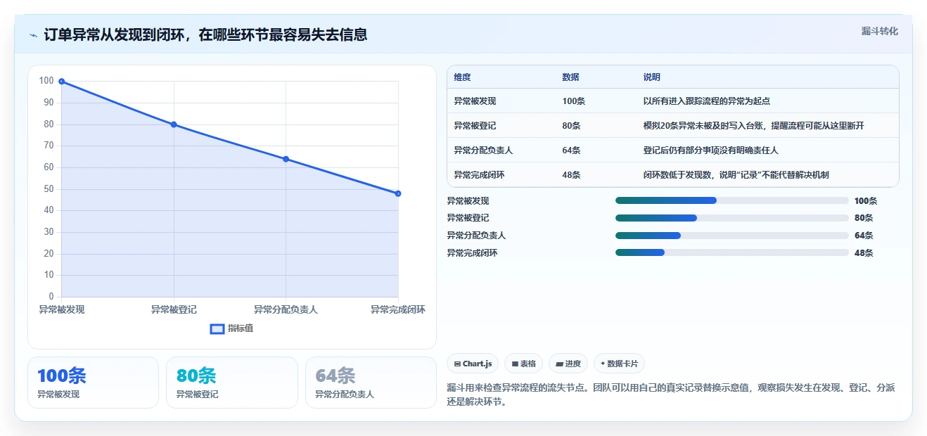 项目管理新趋势：2026年最受欢迎的8大订单进度跟踪表模板工具盘点