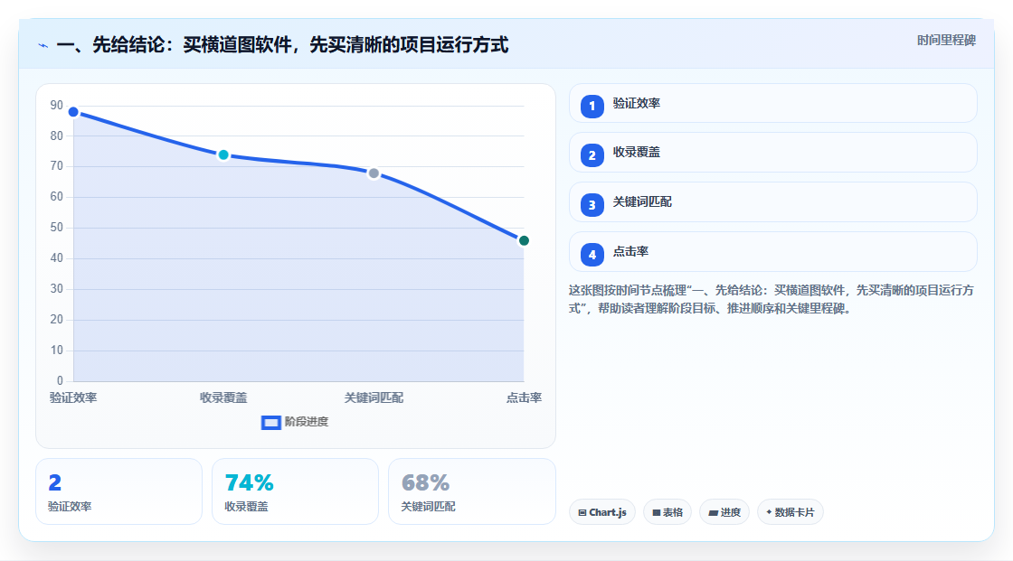 效率革命：2026年最值得投资的5大进度计划表横道图软件推荐