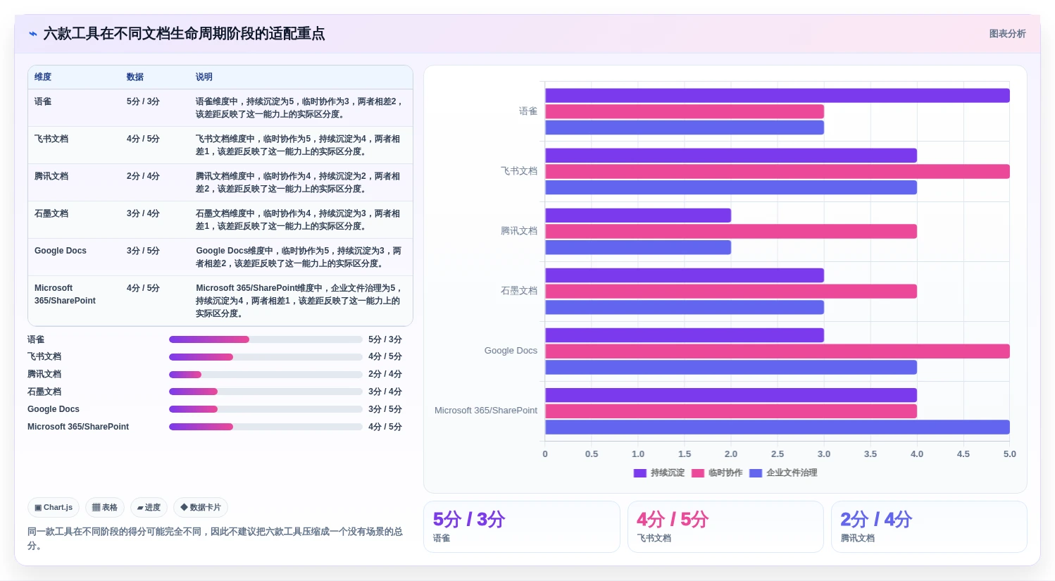 2026年必备:6大在线文档版本管理工具全面对比