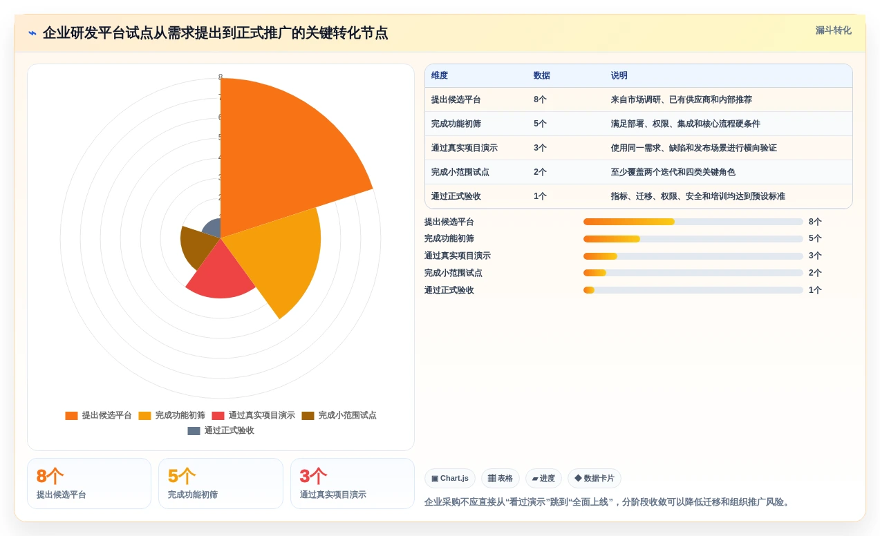 项目经理福音:2026年不可错过的7款顶级敏捷开发管理软件推荐