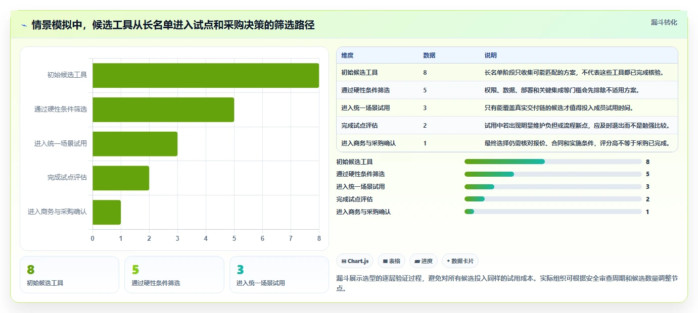 项目经理必读：如何在2026年选择最适合的项目进度管理软件？5款顶级工具深度分析