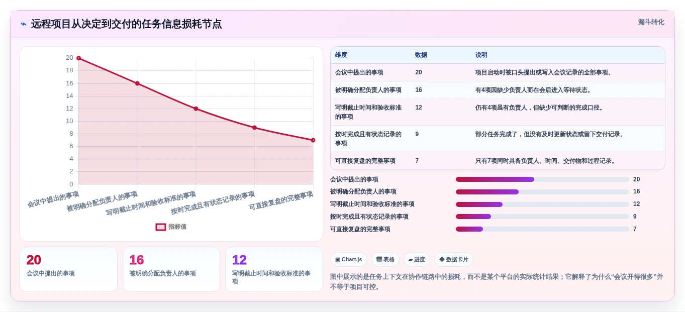 远程办公新时代:2026年6款革新型团队工作任务管理软件深度测评