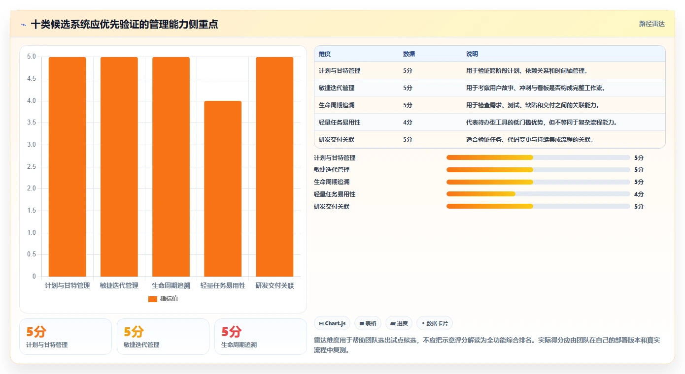 2026年必看：10大开源项目管理系统软件对比，助力高效研发管理