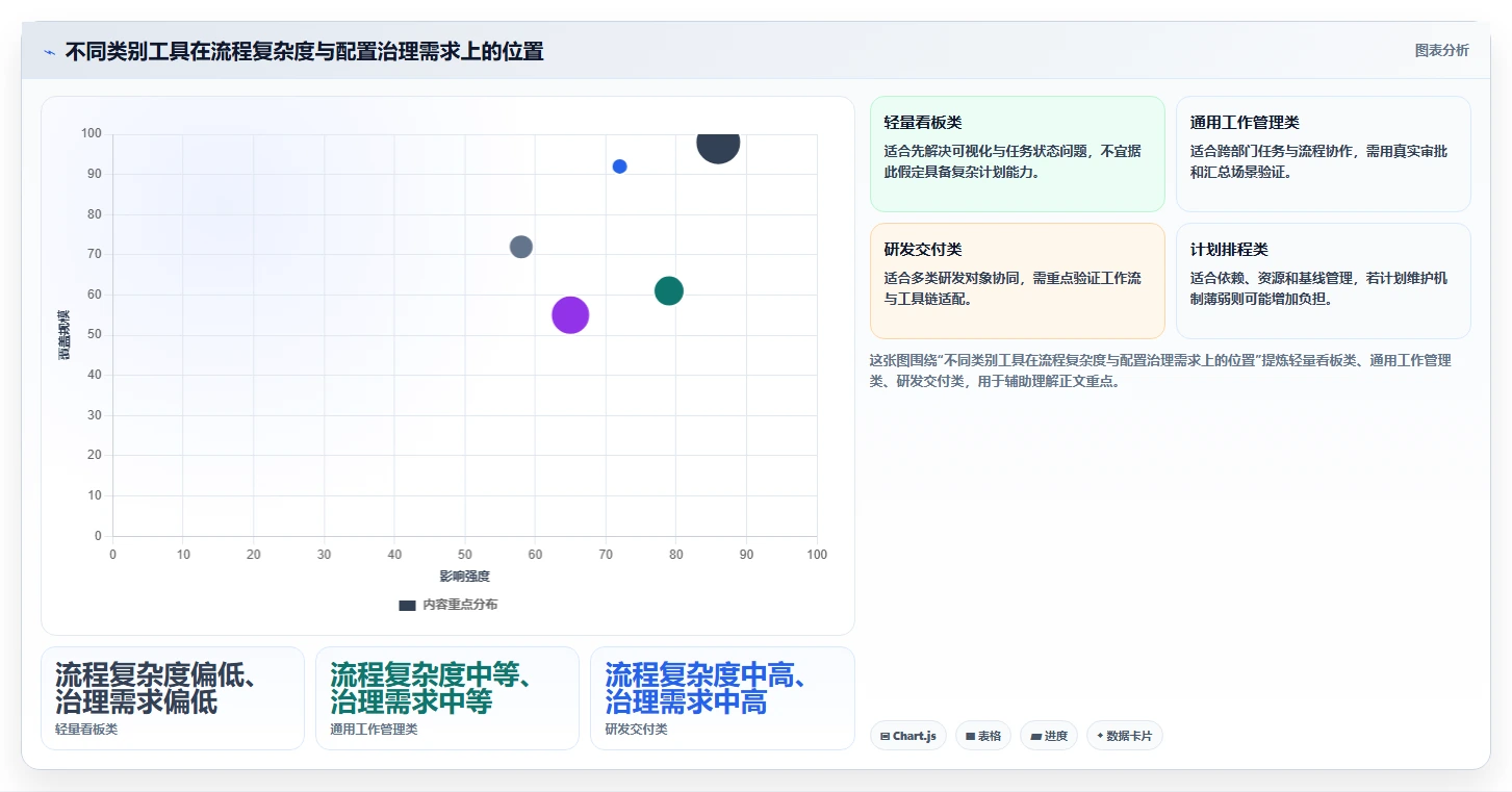 2026年项目管理软件选型指南:8款主流工具分类与适用场景解析