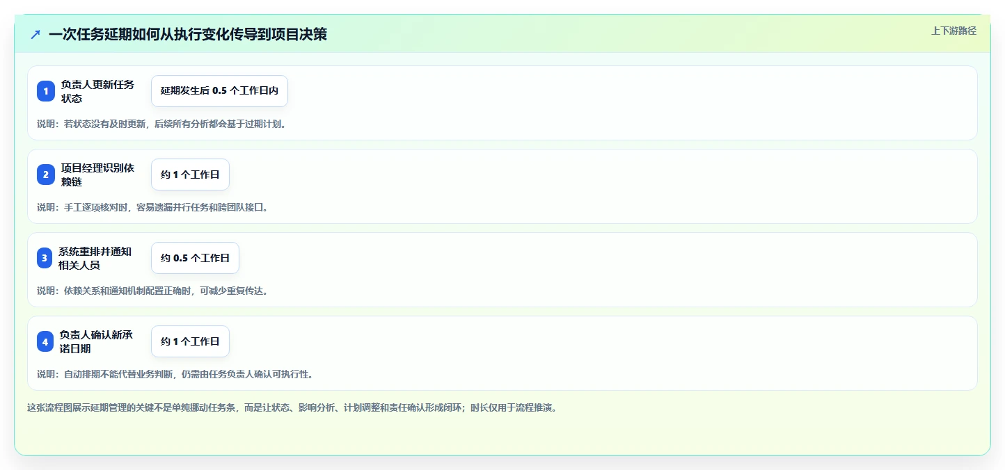 2026年项目管理新趋势：8款顶级网络进度计划图软件全面对比