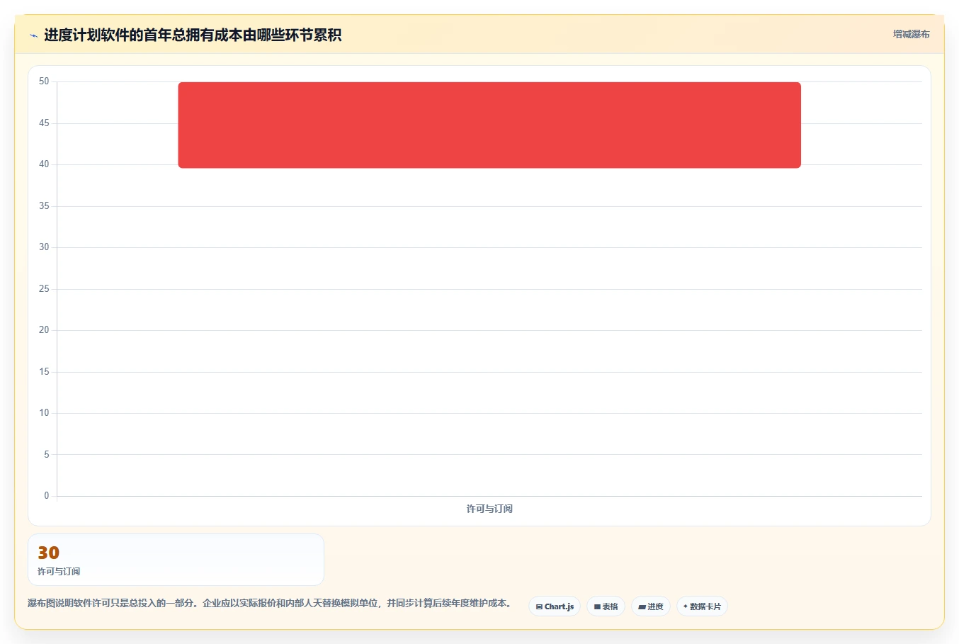 2026年项目管理必备:6大进度计划表编制软件全面对比