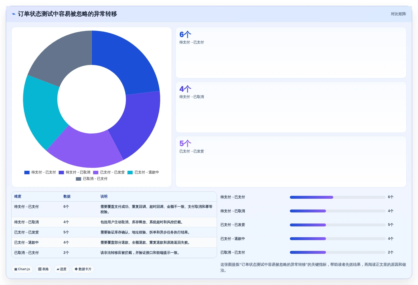 测试工程师必备:2026年自动生成测试用例工具选型指南