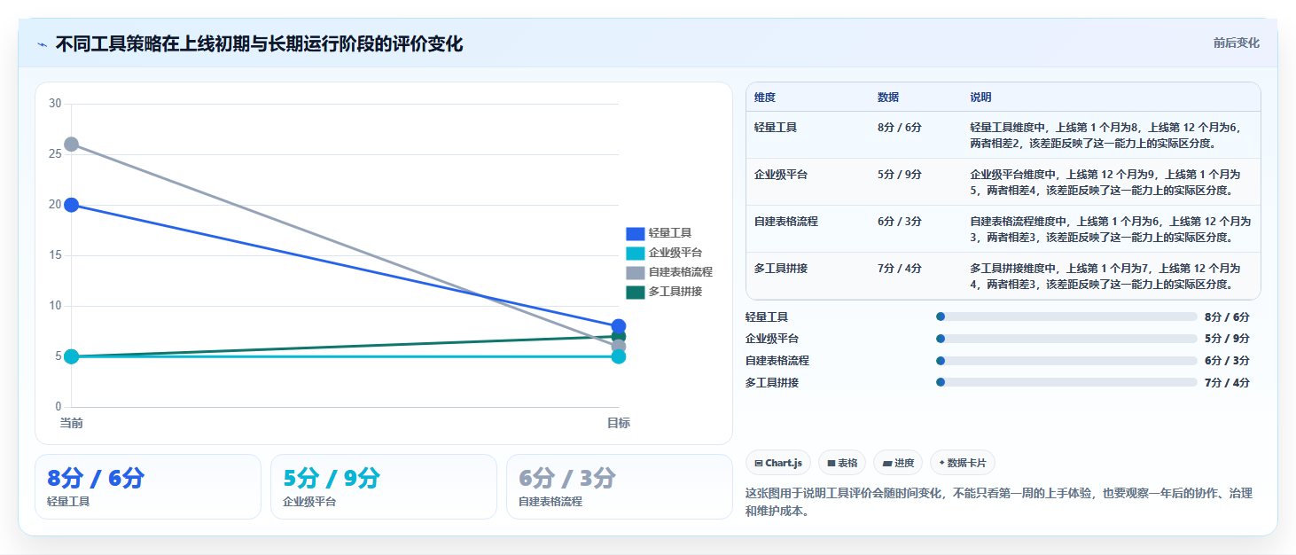 从新手到专家:2026年PC任务管理工具选购指南