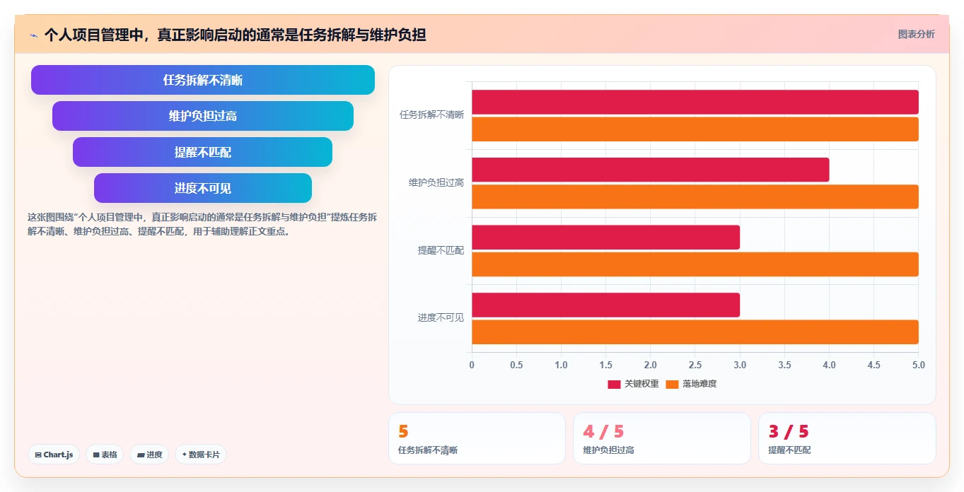告别拖延！2026年最适合个人使用的5款项目进程管理软件工具盘点