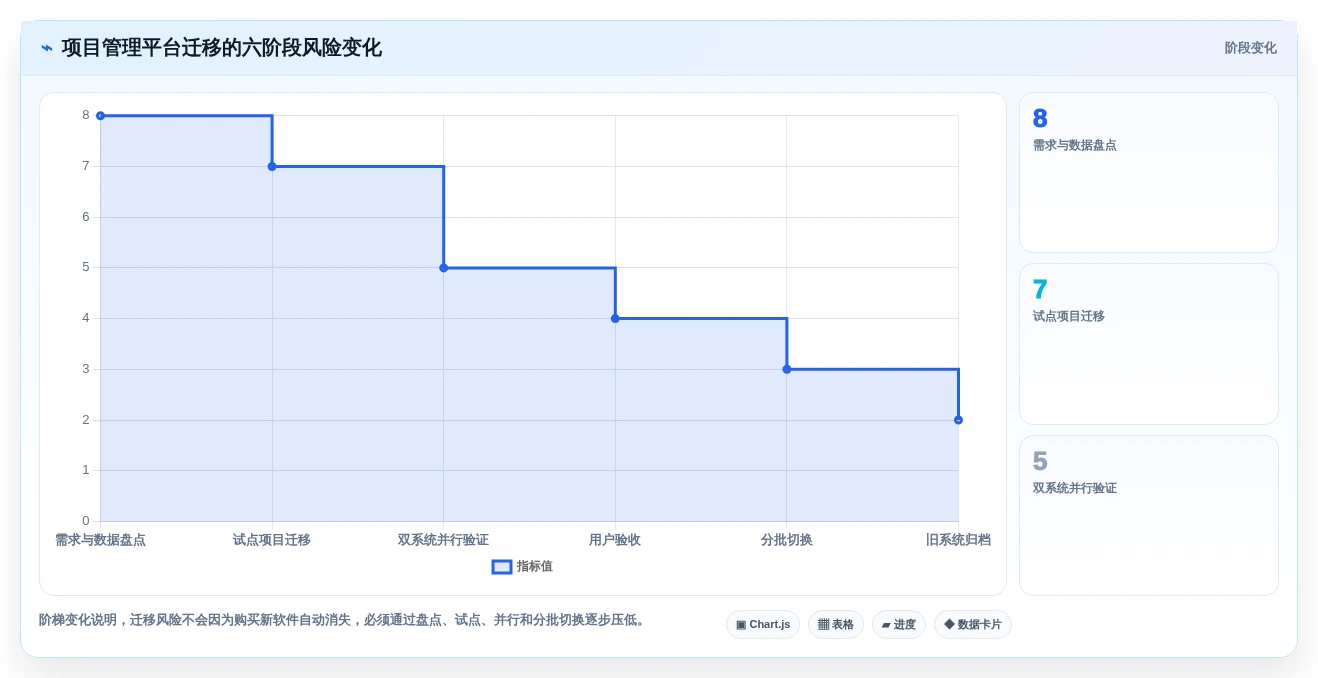 2026年效率之选:6款顶级w编辑软件工具对比