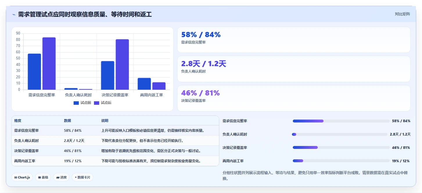 远程办公新时代:2026年6款顶级团队协同办公平台详细测评