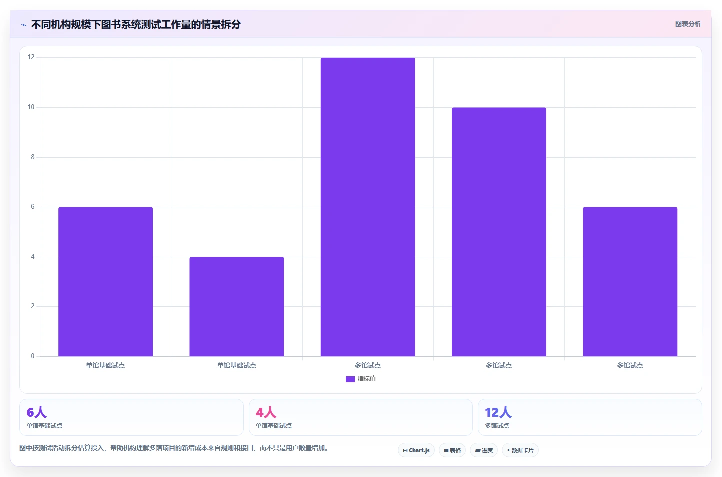 效率提升必备：2026年度7款顶级软件测试图书管理系统全面分析