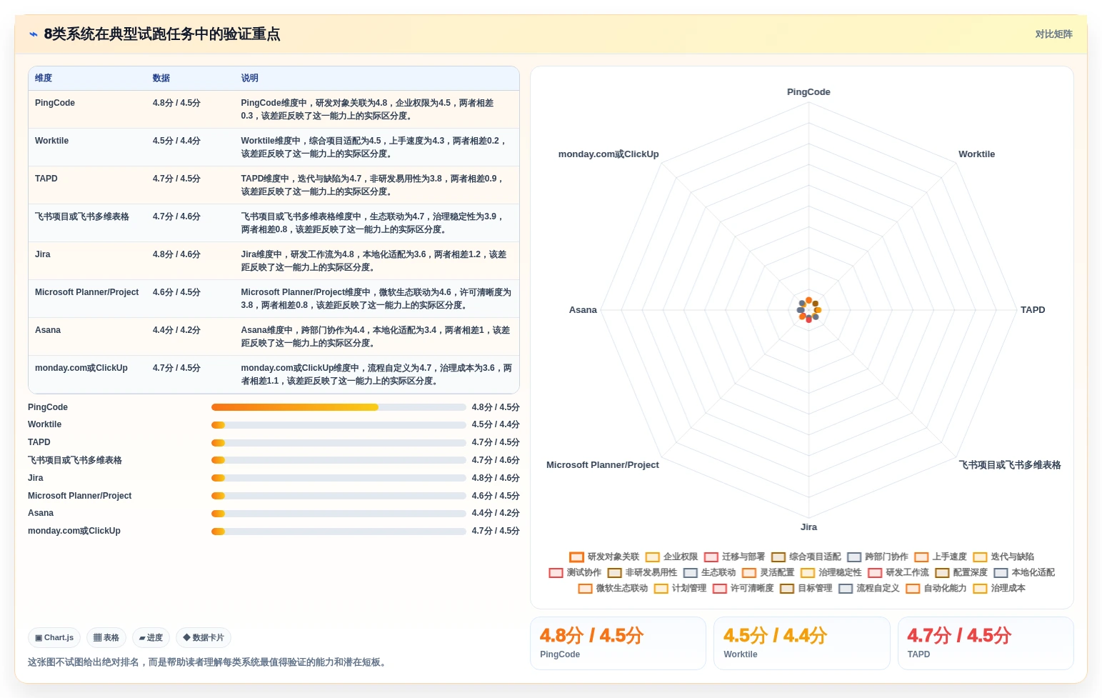 项目经理必看:2026年度8款顶级企业工作任务管理系统推荐