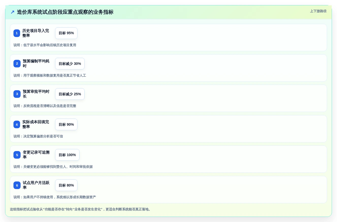 效率提升必备:2026年7款热门信息化项目软件造价库管理系统深度分析