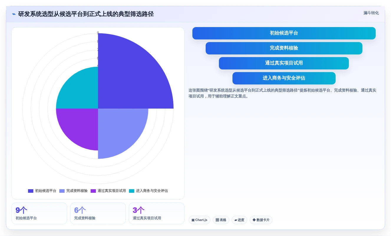 2026年研发与日常管理系统选型指南:9款主流平台深度对比