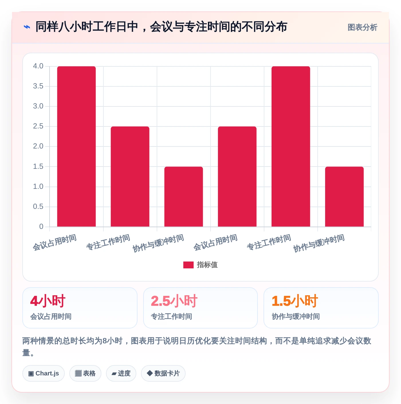 远程办公新选择:2026年最受欢迎的5大日历管理任务管理平台推荐