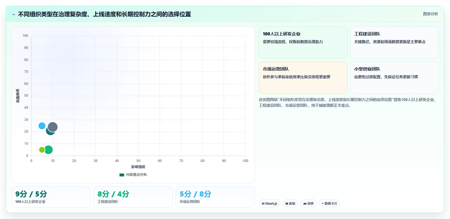 项目经理必读:如何在2026年选择最适合的项目进度管理软件?5款顶级工具深度分析