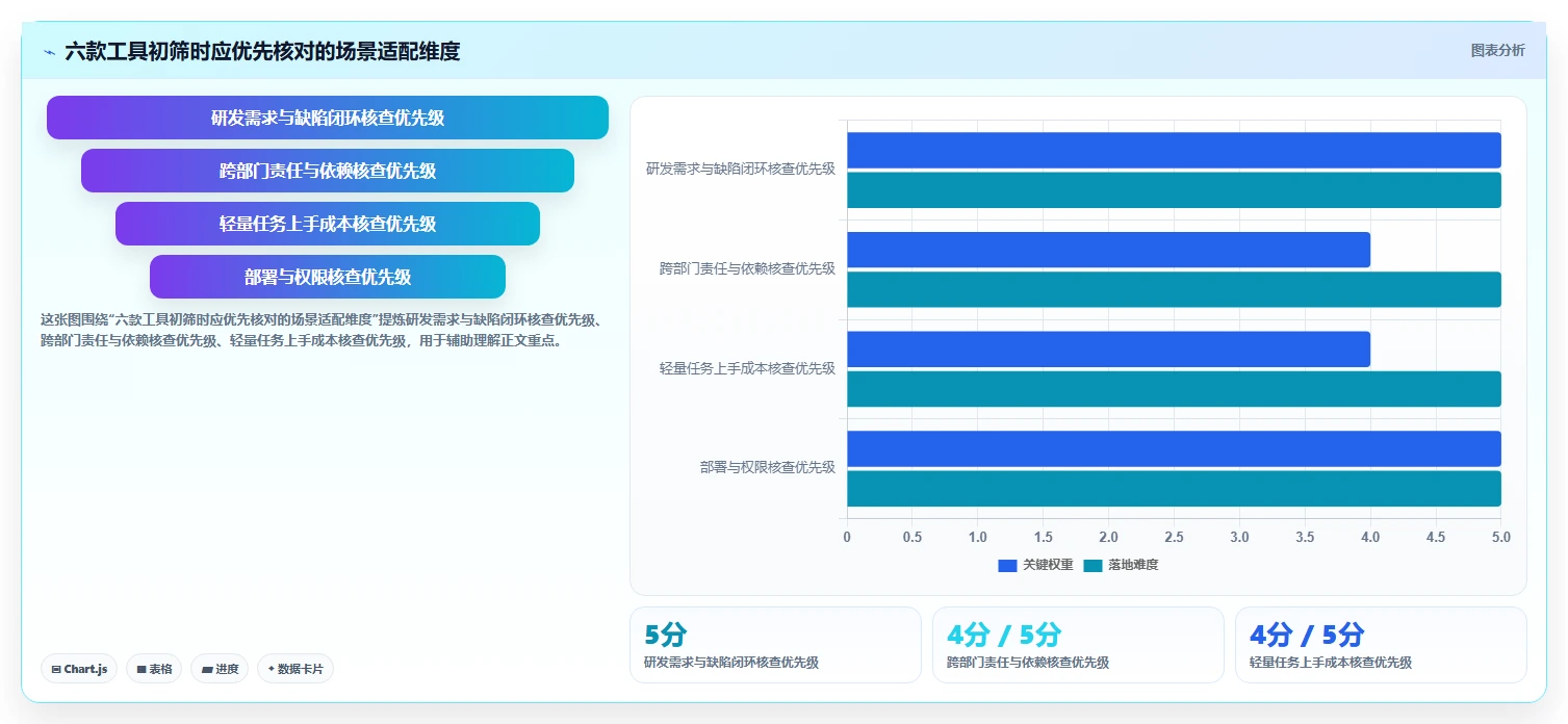 2026年效率之选：6大it任务管理工具全面对比