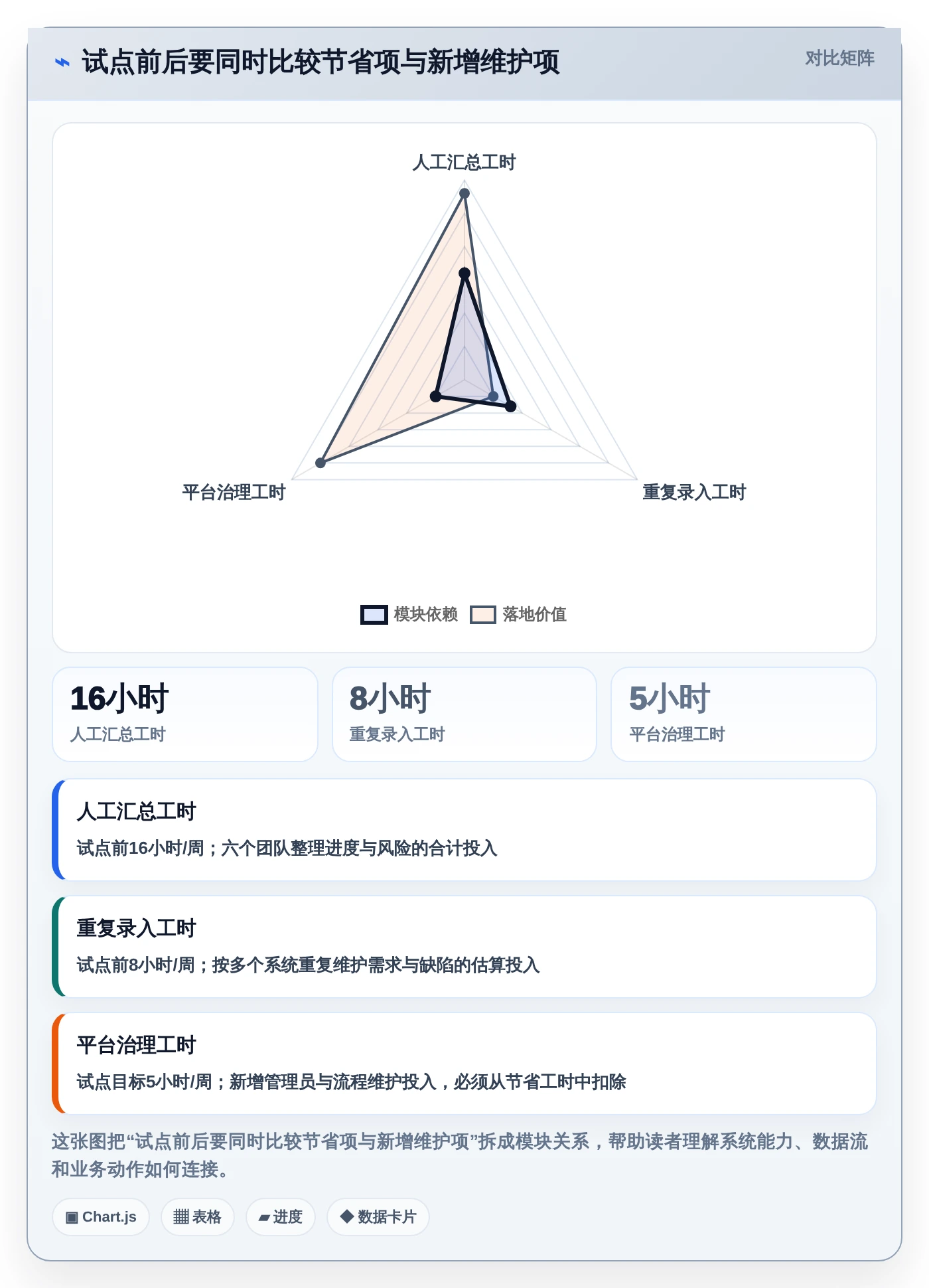 提升项目效率：2026年最值得投资的5款信息科技项目管理平台亮点解决方案