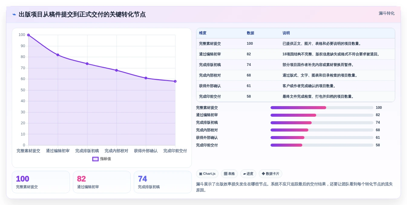 提升出版效率必看!2026年度7款热门排版管理系统推荐