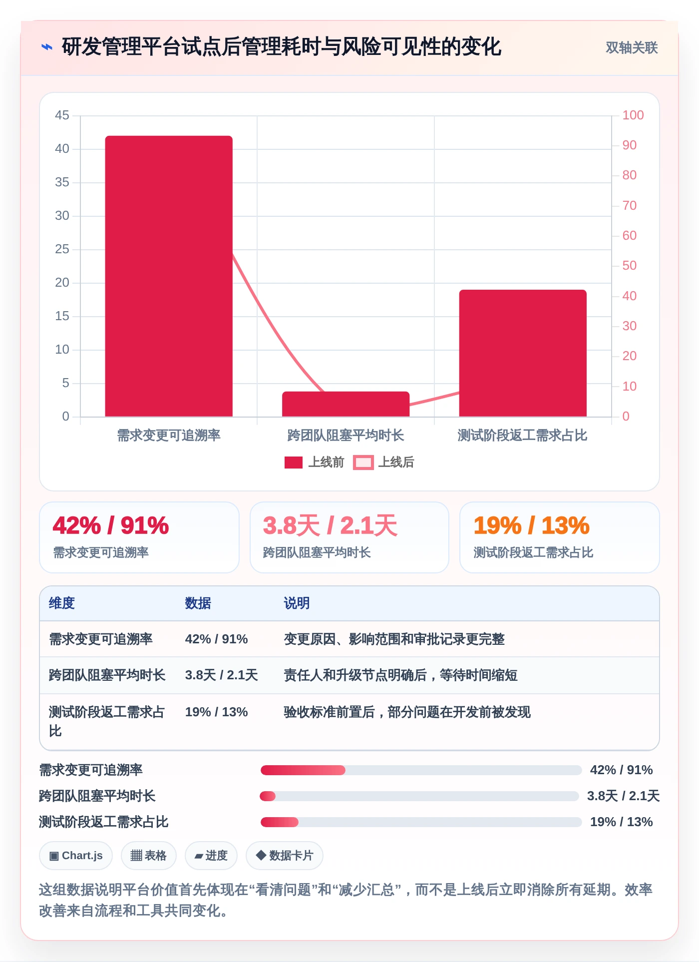 打造高效研发团队:2026年必备的7款开发计划软件工具盘点