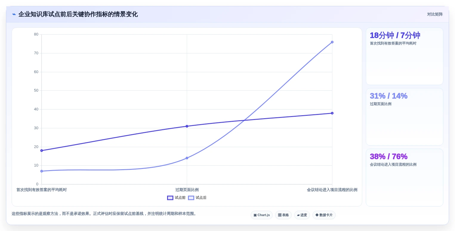 提升协作效率!2026年值得关注的5大觅产生wiki工具推荐
