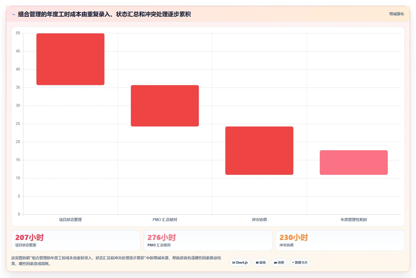 2026年多项目集管理工具深度测评：哪款项目管理软件更好用