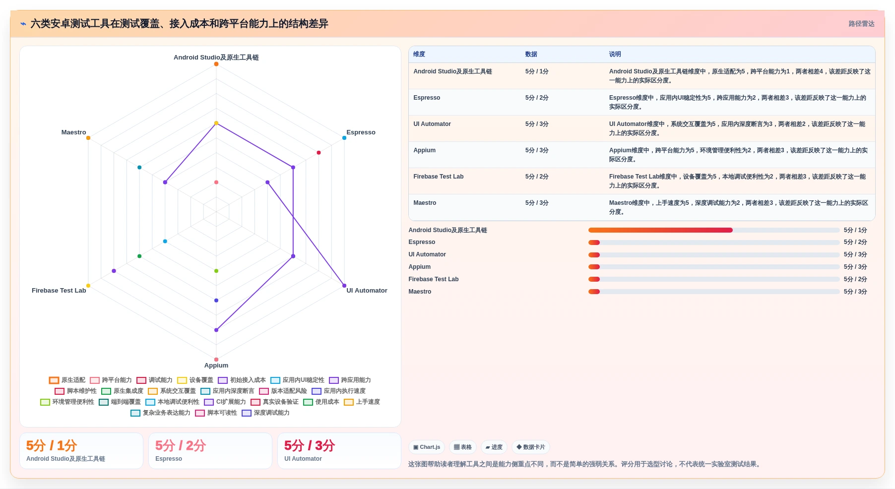 2026年安卓系统测试工具大比拼：6款顶级工具助你提升app质量