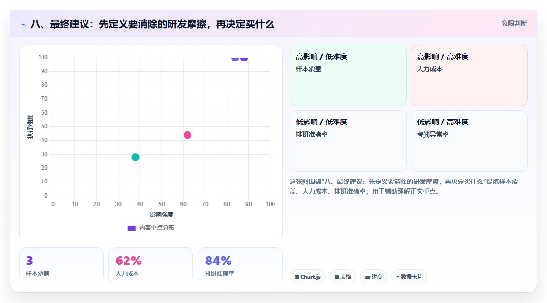 八、最终建议:先定义要消除的研发摩擦,再决定买什么