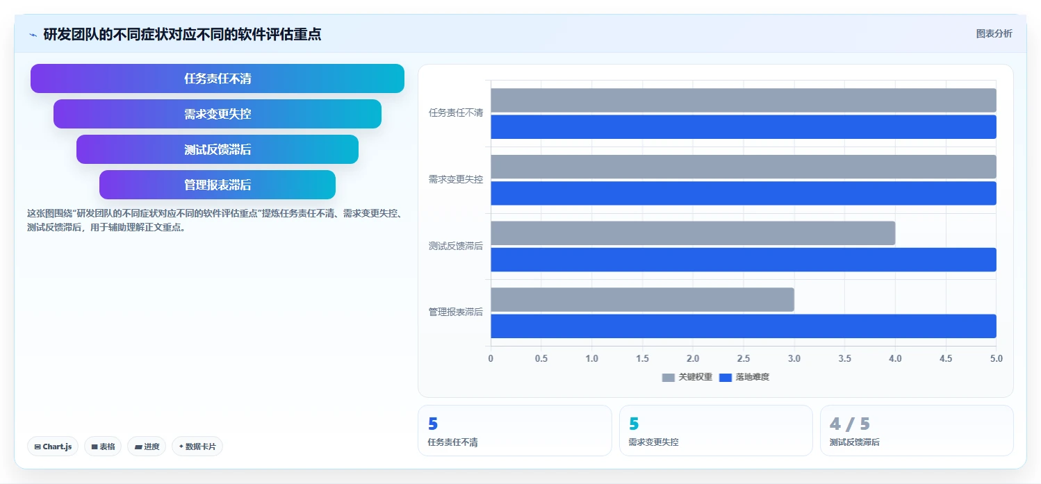 2026年强大的研发管理软件推荐哪款？深度测评与选型指南