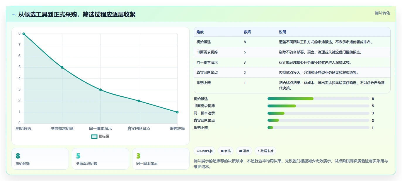 选对工具事半功倍:2026年最受欢迎的8大项目管理管理工具盘点