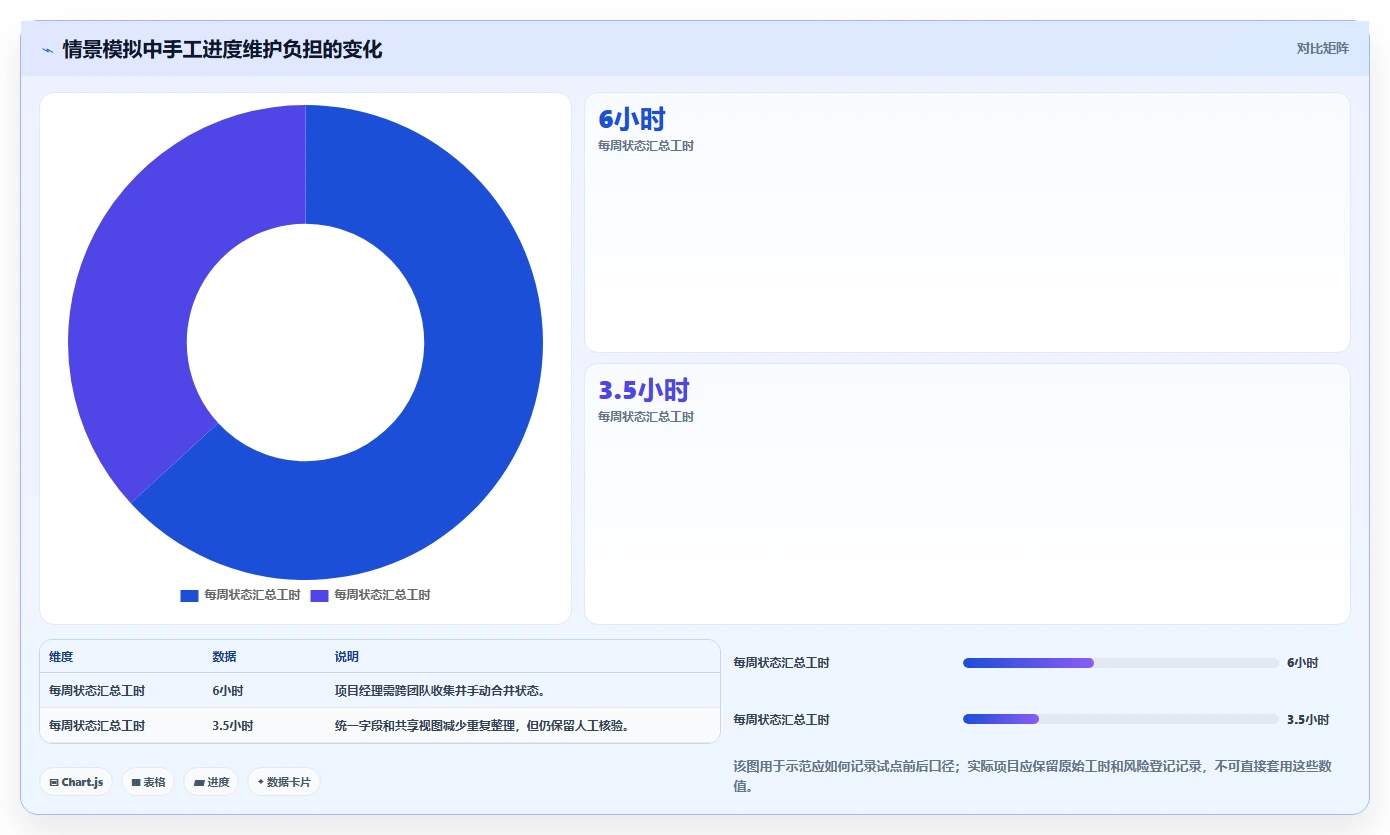 2026年项目管理革新:6款顶尖项目整体进度表工具全面对比