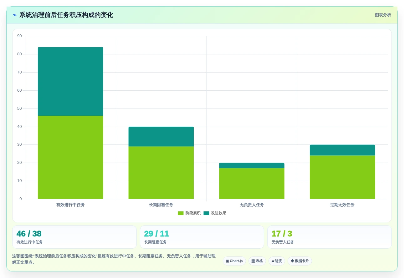 一站式解决方案：2026年如何选择适合你的建立一次性任务管理系统？