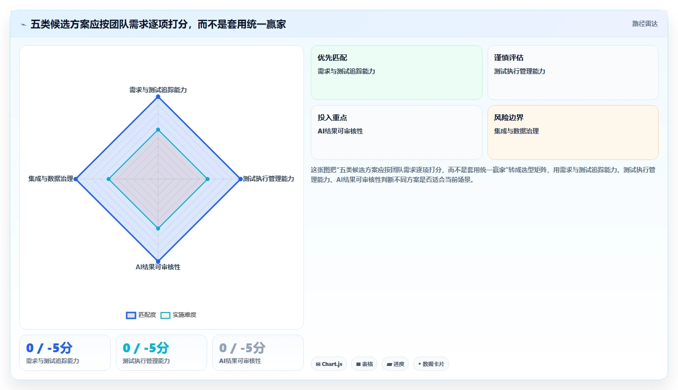 项目管理新趋势：2026年5大测试管理工具AI对比分析