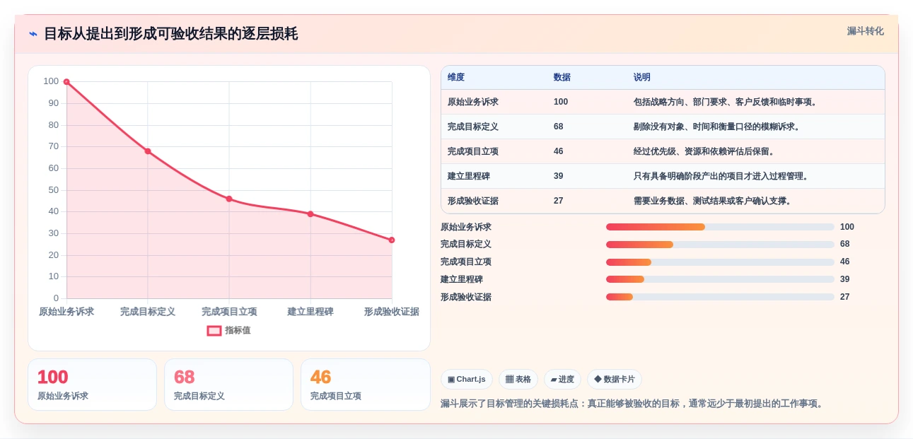 项目经理必读:2026年6大顶级项目目标管理工具对比分析