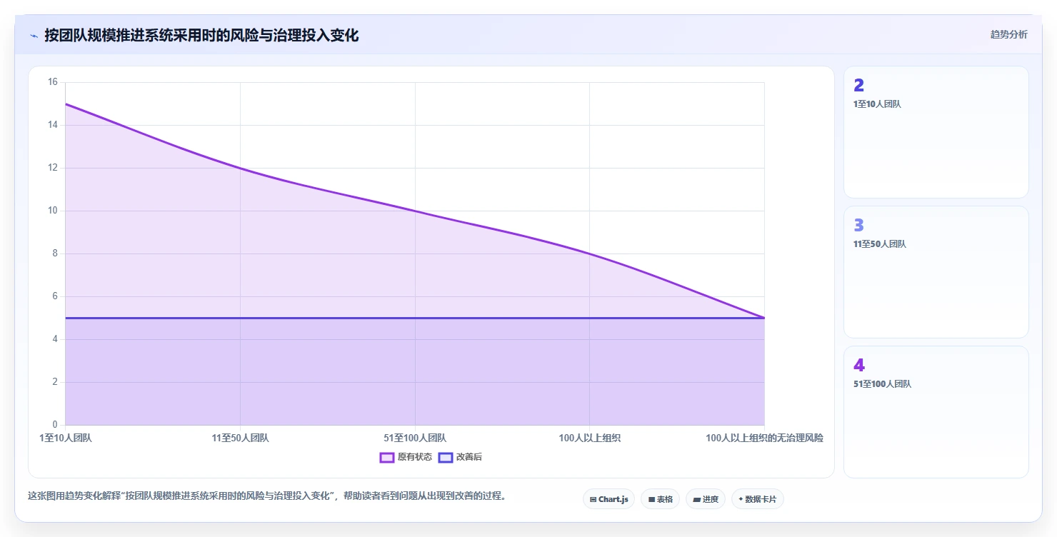 项目管理新趋势:2026年最受欢迎的5大任务计划系统
