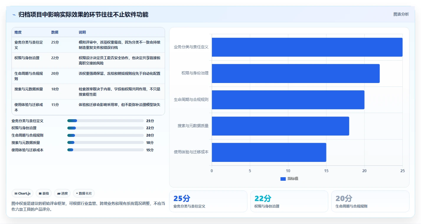 2026年企业效率革命：6大文档归档系统工具深度对比